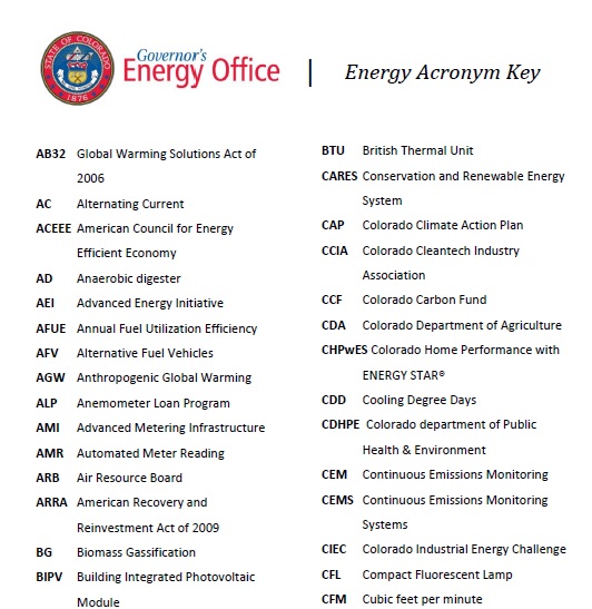 Commonly Used Energy Acronym Key